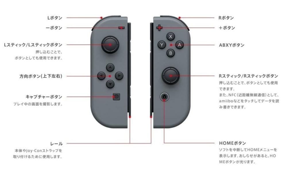 【GAME】Nintendo Switchの分解レポートをレポートしてみた！ さおたぽ
